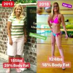 Body HD Fitness Master Fitness Trainer, Health Coach Client Testimonials