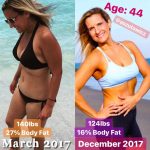 Body HD Fitness Master Fitness Trainer, Health Coach Client Testimonials